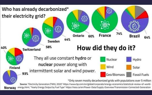 How to Decarbonize Your Grid – Scico